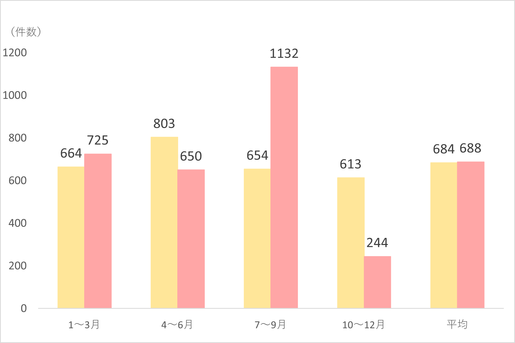 早期栄養介⼊管理加算