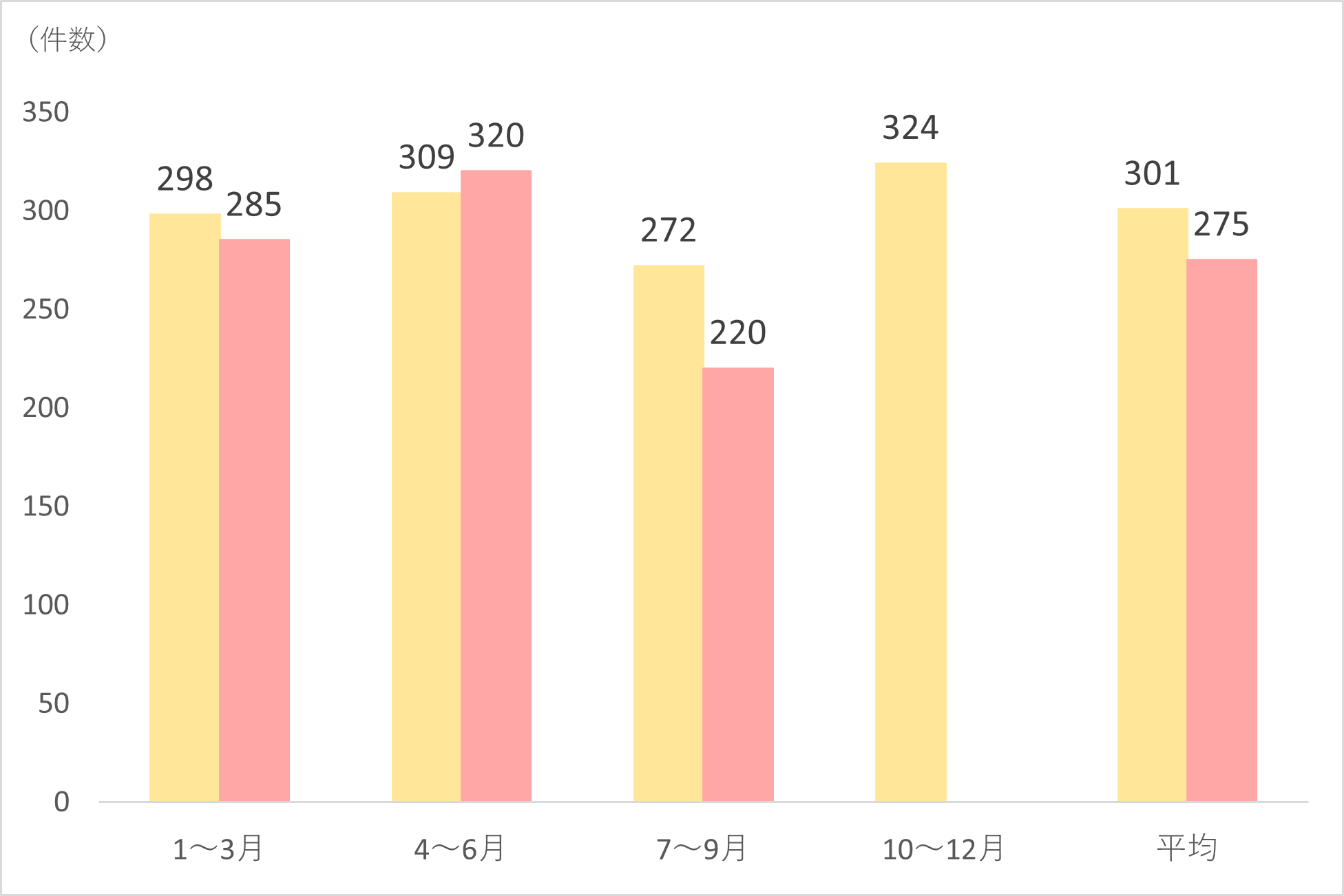 入院栄養食事指導件数