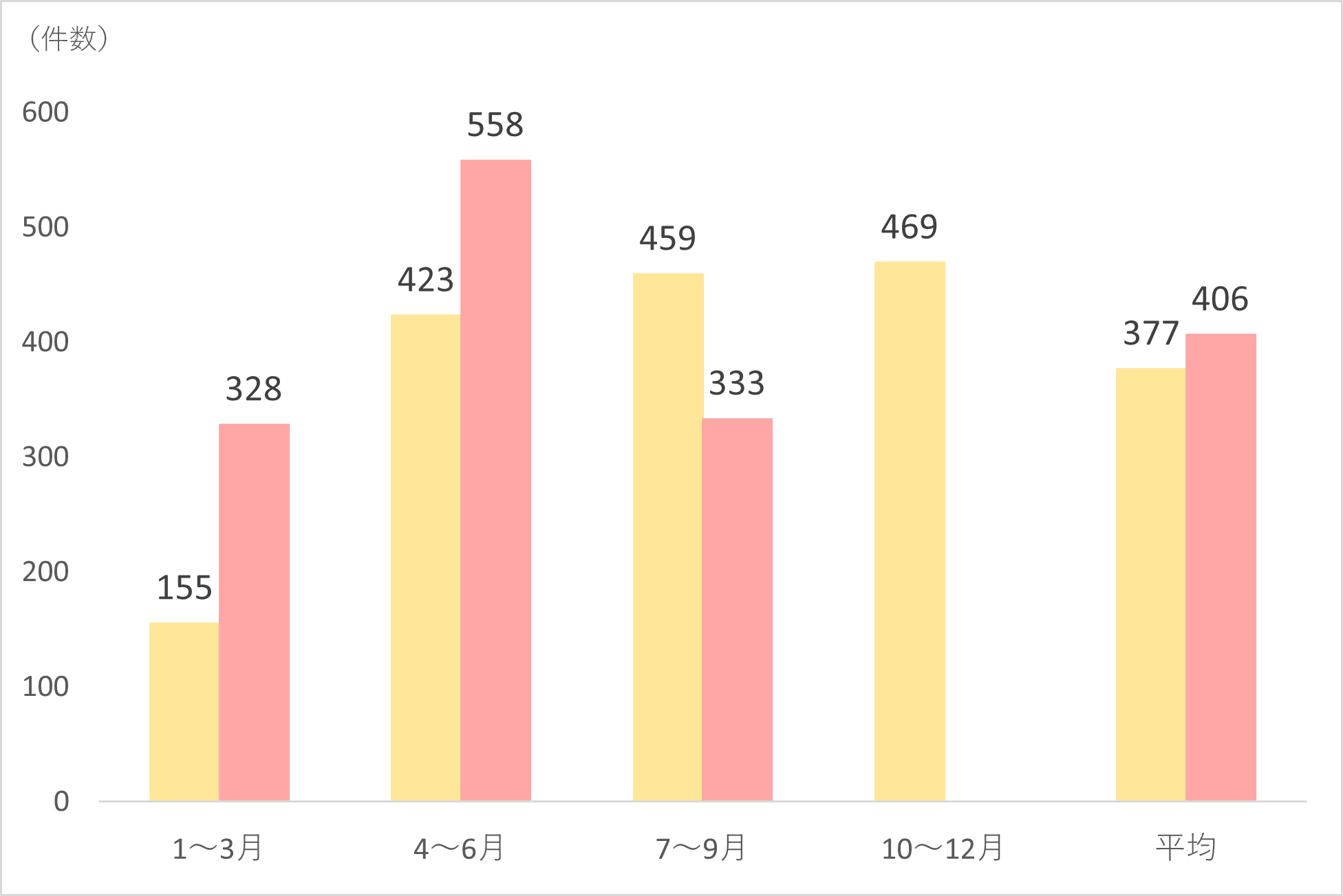 外来栄養食事指導件数