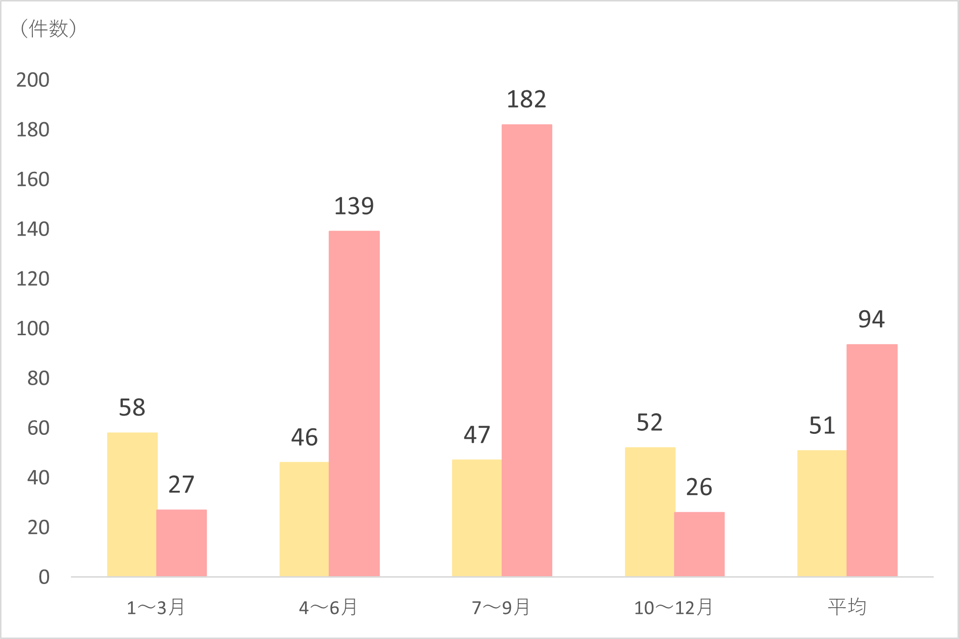 周術期栄養管理体制加算