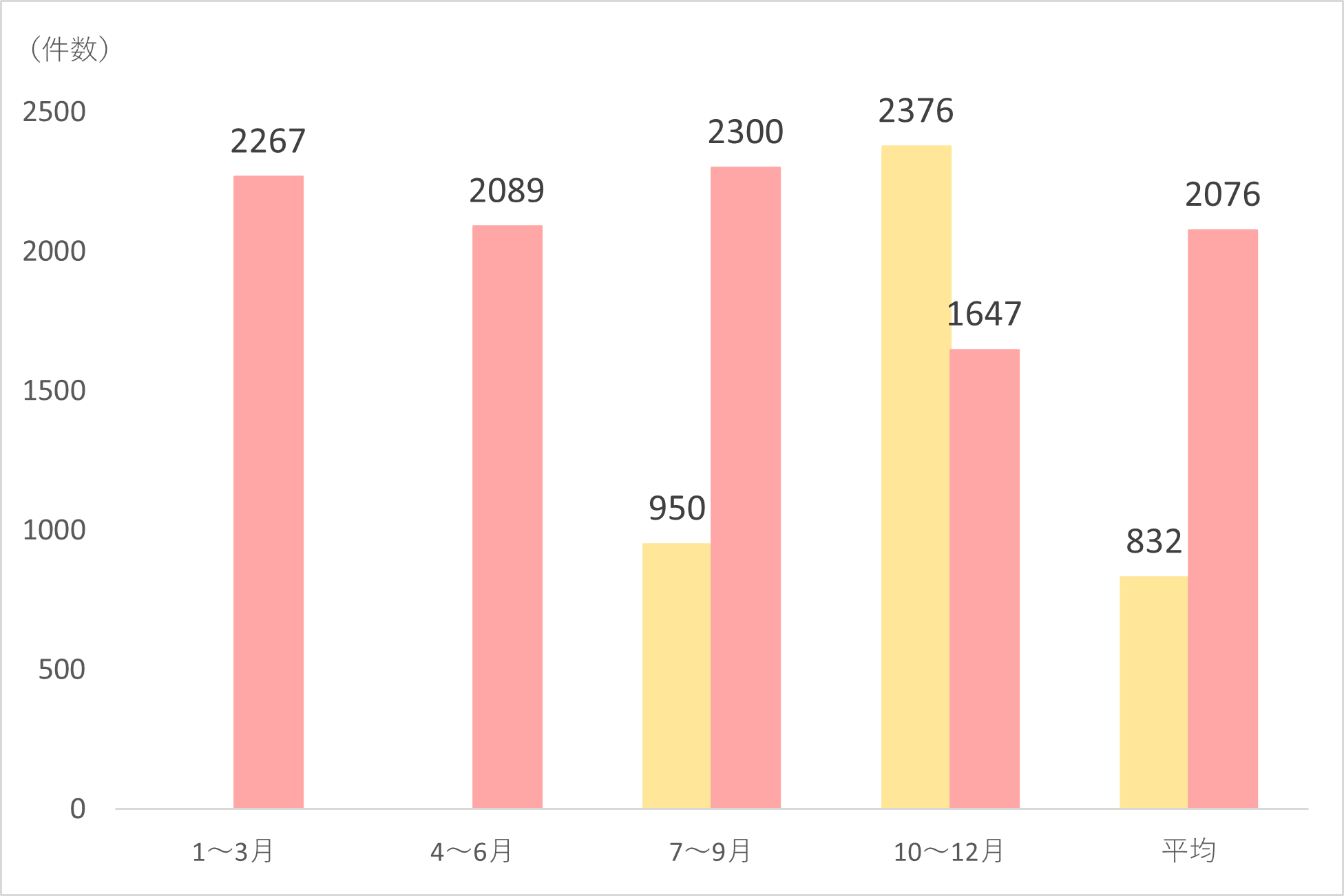 リハビリテーション・栄養・口腔連携体制加算